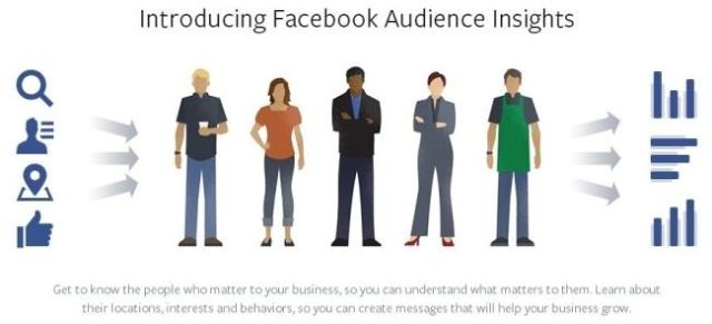 Cómo crear perfil de audiencia en facebook