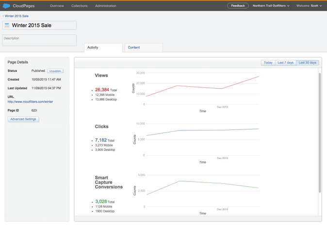 cloudpages analytics