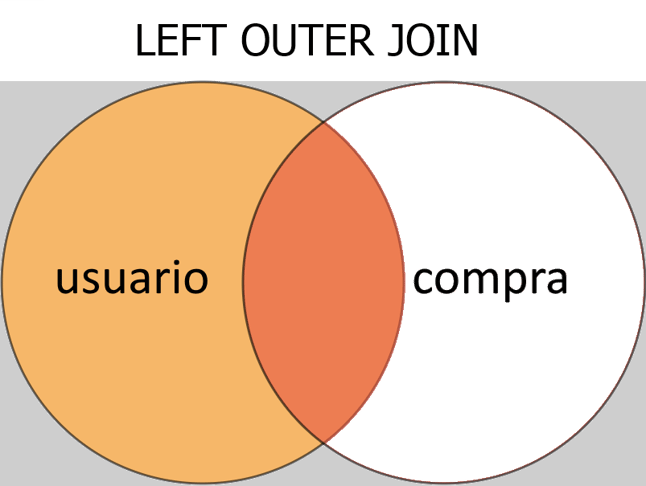 Left Outer Join 