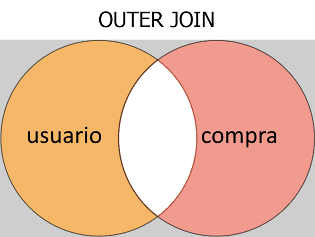 Outer Join