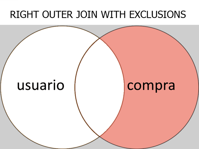 Right Outer Join with exclusions