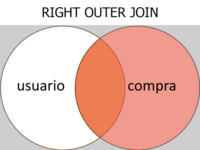 Right Outer Join 