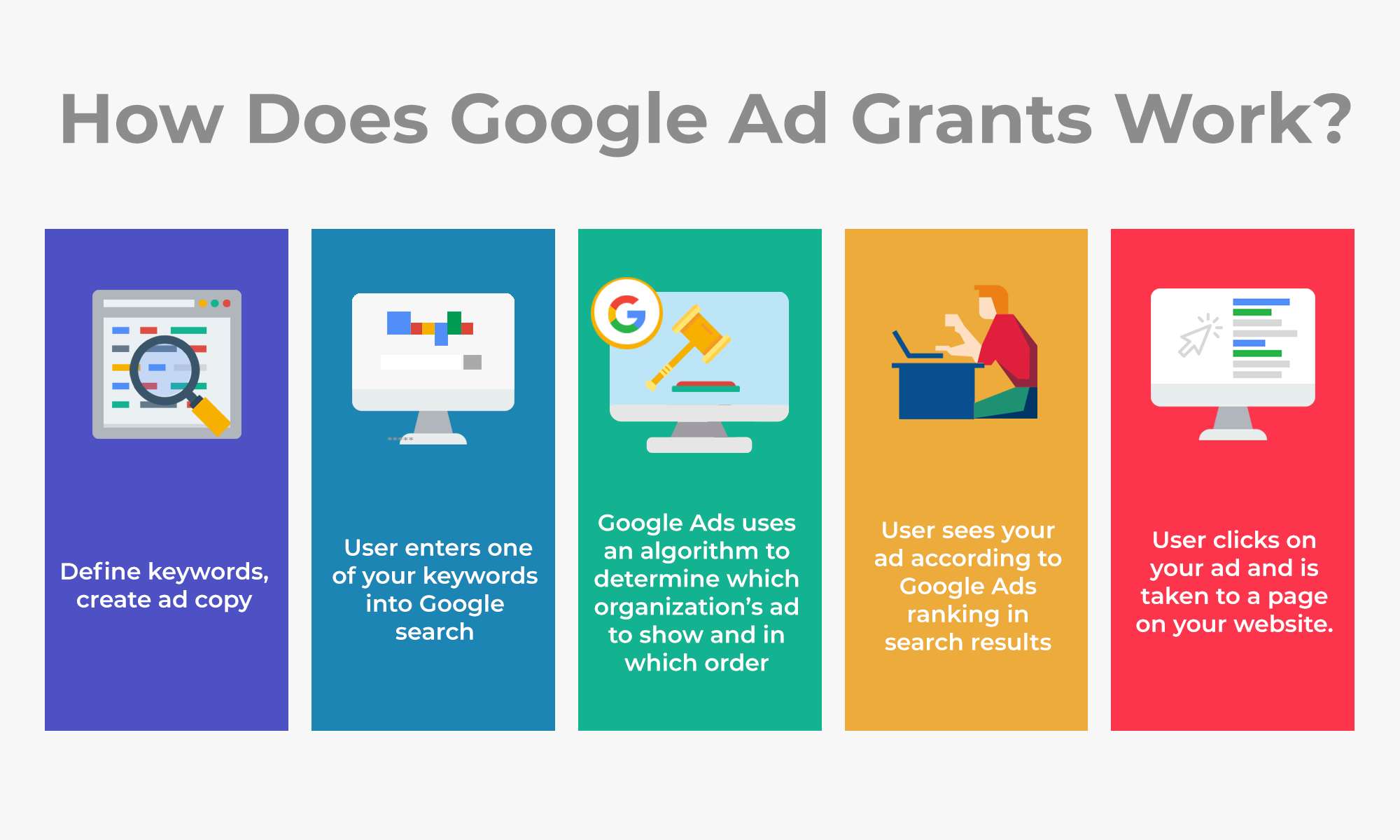 MarketiNet-Google Ad Grants-02