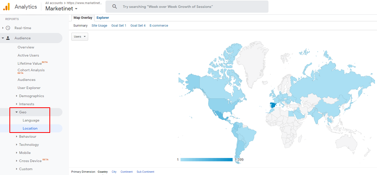 Tráfico procedente de otros países. Analytics