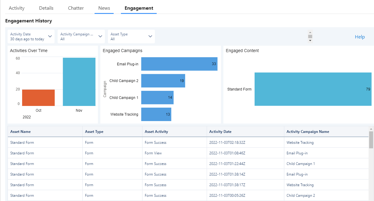 Lead/Contacto. Engagement history dashboard