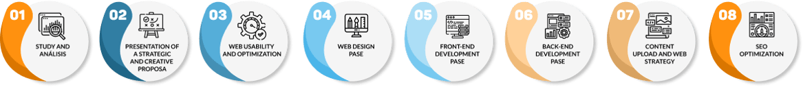 Web creation and development process desktop