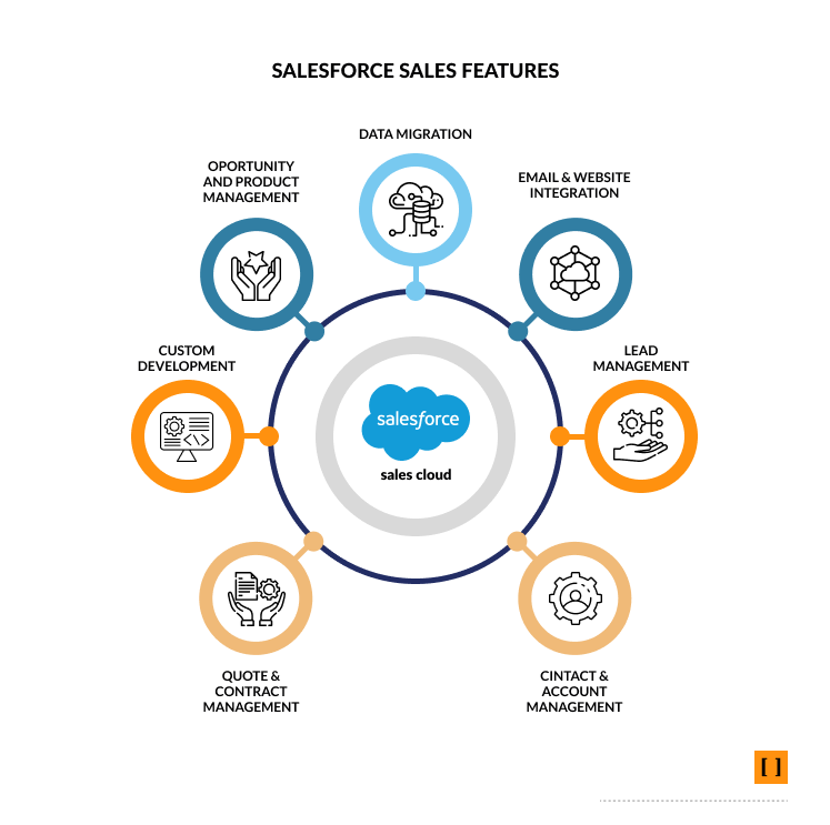 grafico_salesforce_sales_features