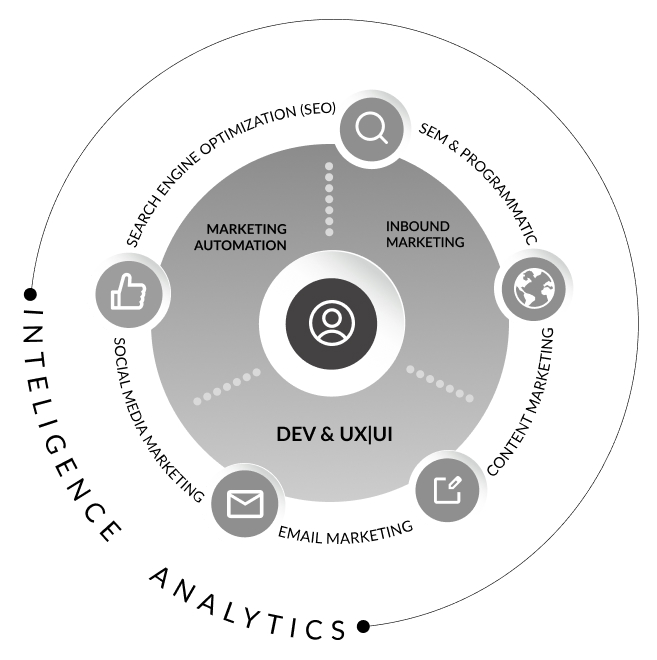 Inteligence analytics graphic