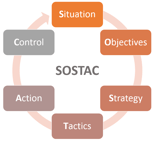 diagrama-sostac