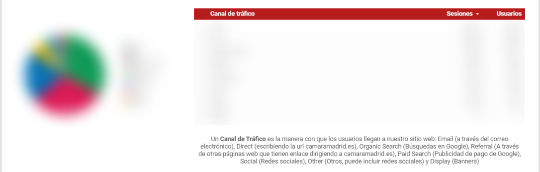 Analítica web Cámara de Comercio de Madrid