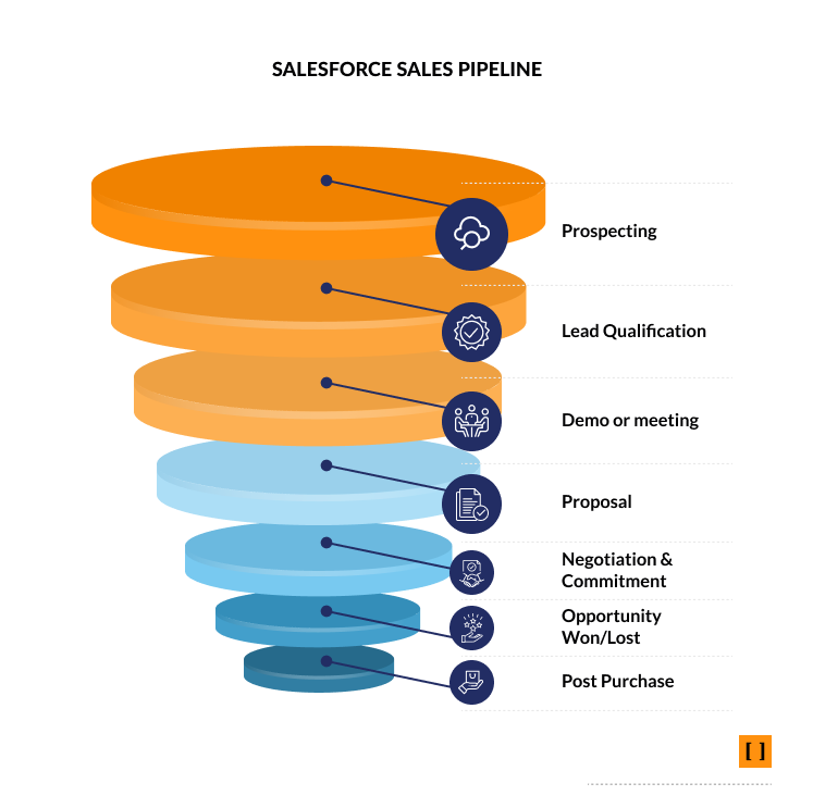 grafico_salesforce_sales_pipeline