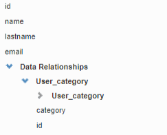 Data relationship
