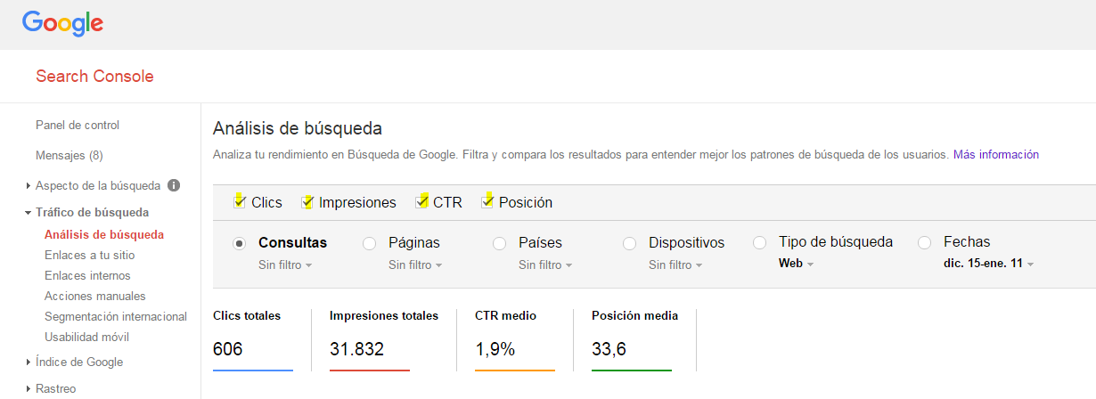 Cómo averiguar el CTR de mi página web