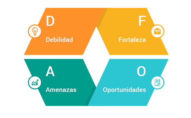 Análisis DAFO. Plan de Marketing Digital