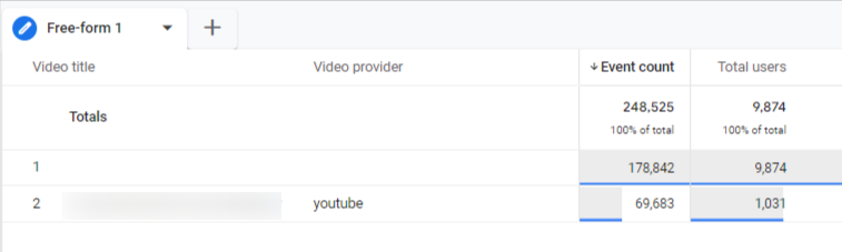 Reporte de eventos de video en GA4