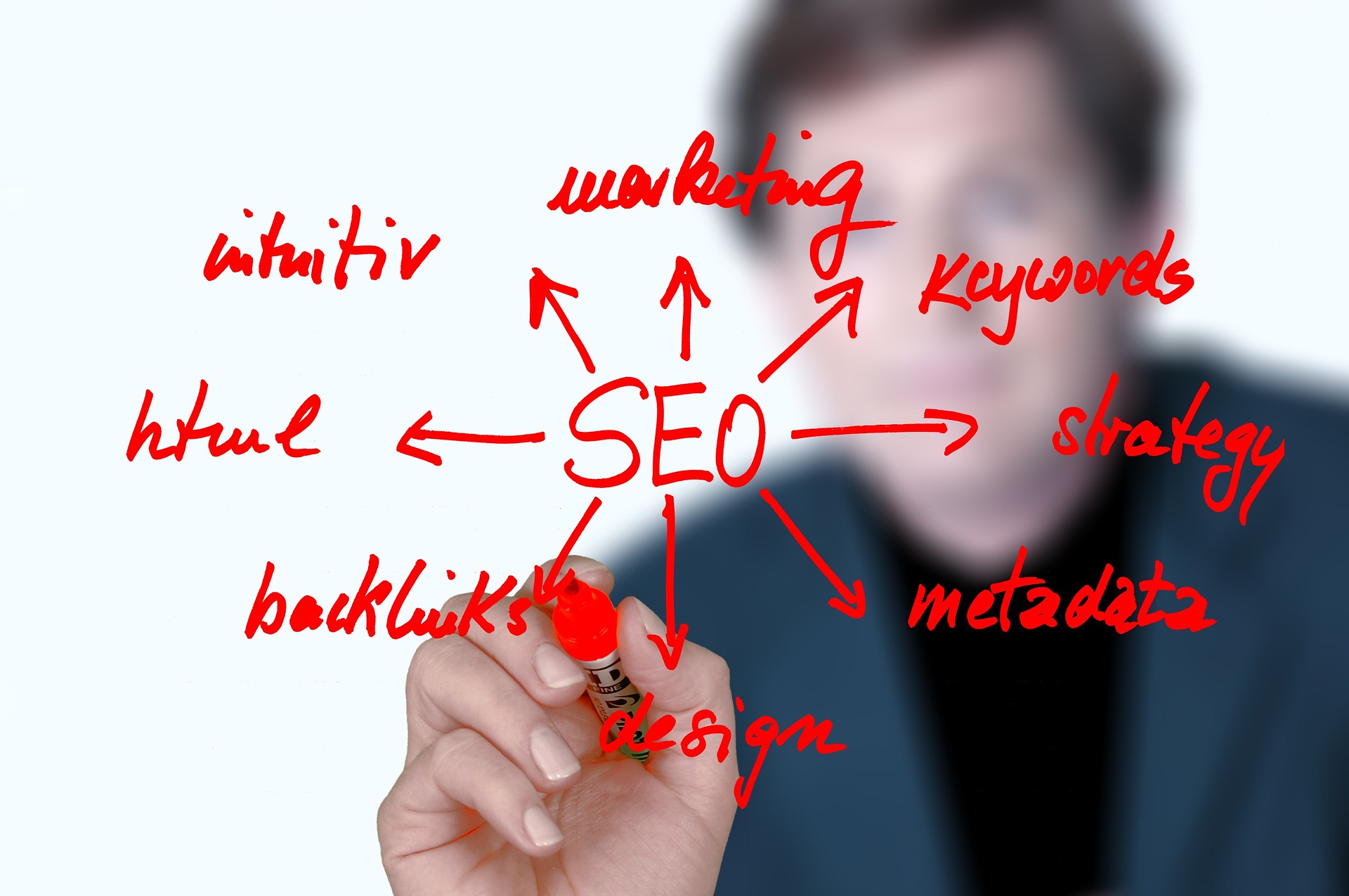 Esquema de estrategia SEO