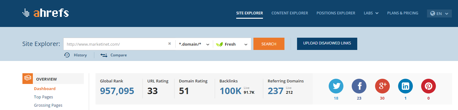 Ahrefs para linkbuilding