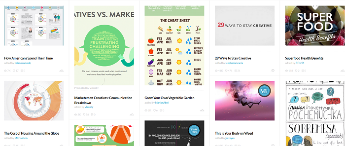 Infografías más populares en Visual.ly 