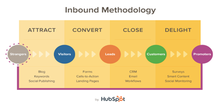 Claves básicas del Inbound Marketing