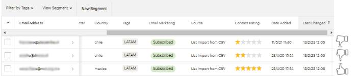 Ejemplo de calidad de registros en Mailchimp