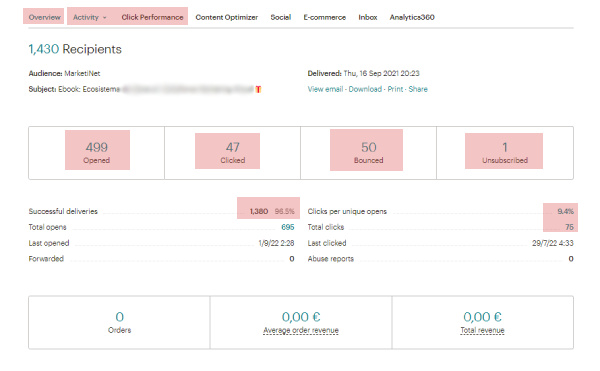 Activity tab. Mailchimp campaign report