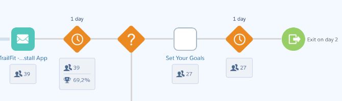 Activity metrics