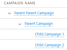 campaign-hierarchy