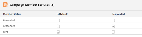 salesforce-pardot-campaign-status