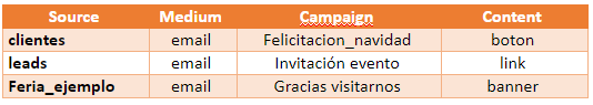 Cómo trackear campañas de email marketing
