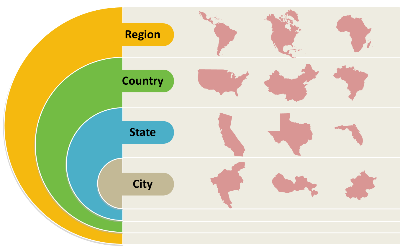 Geographic variables for segmentation