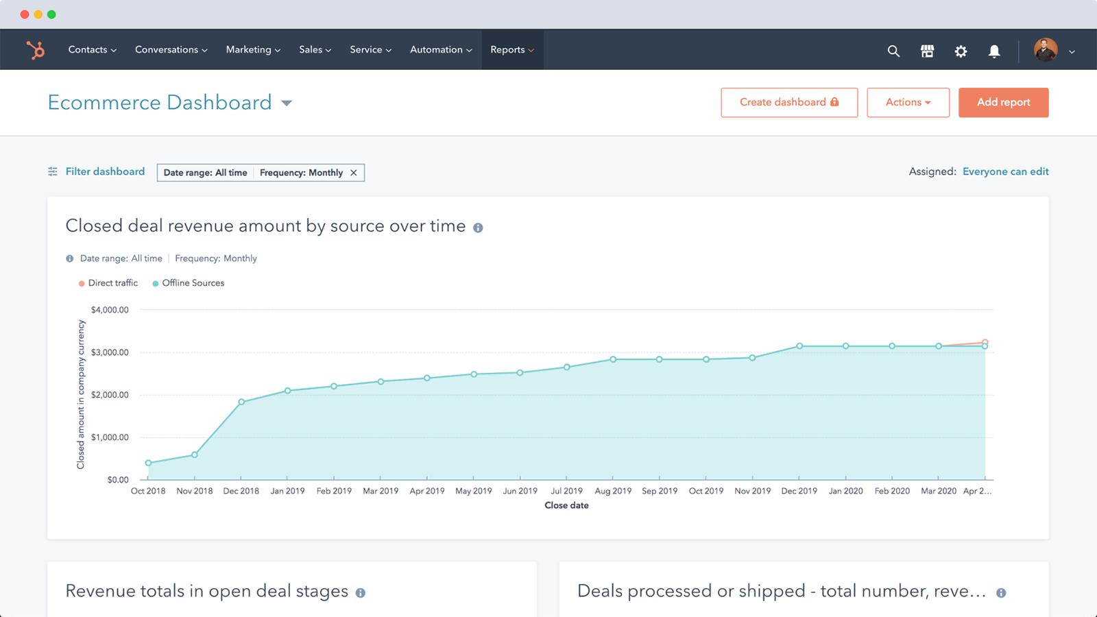 Informes de ventas inteligentes en Hubspot