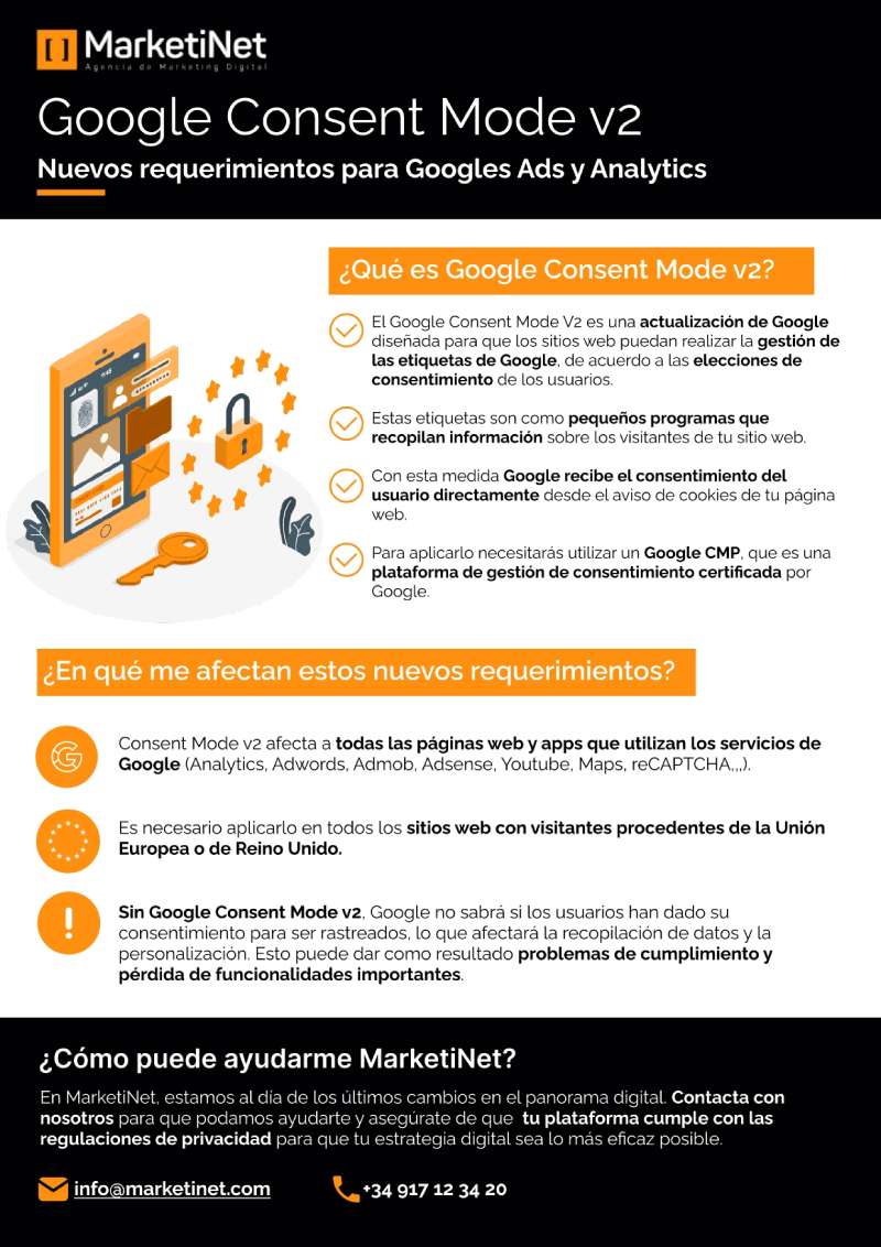MarketiNet-infografia-Google-Consent-Mode