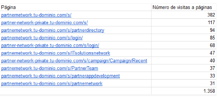 Aplicar filtros en analytics para subdominios
