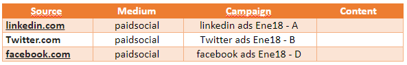Cómo trackear campañas en redes sociales