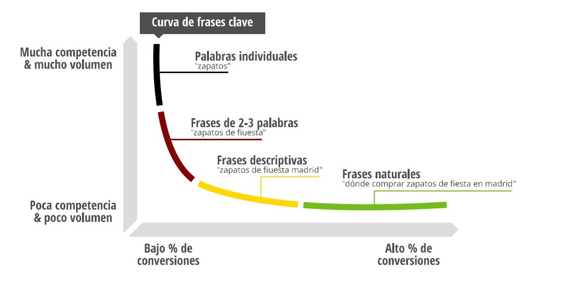 Esquema de frases claves
