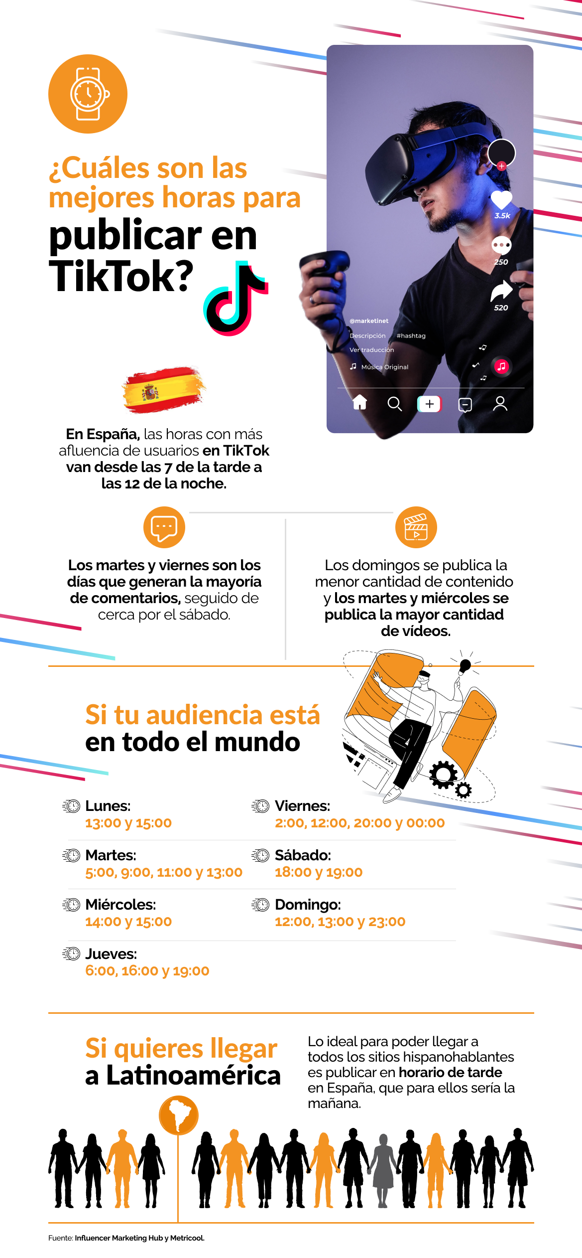 Infografía mejores horas para publicar en TikTok 
