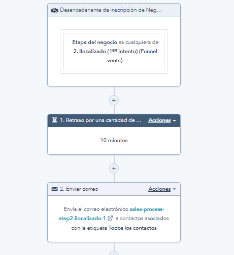 ejemplo de workflow