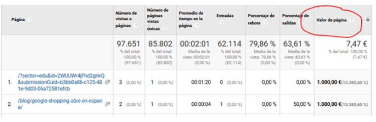 Valor de conversión en analytics