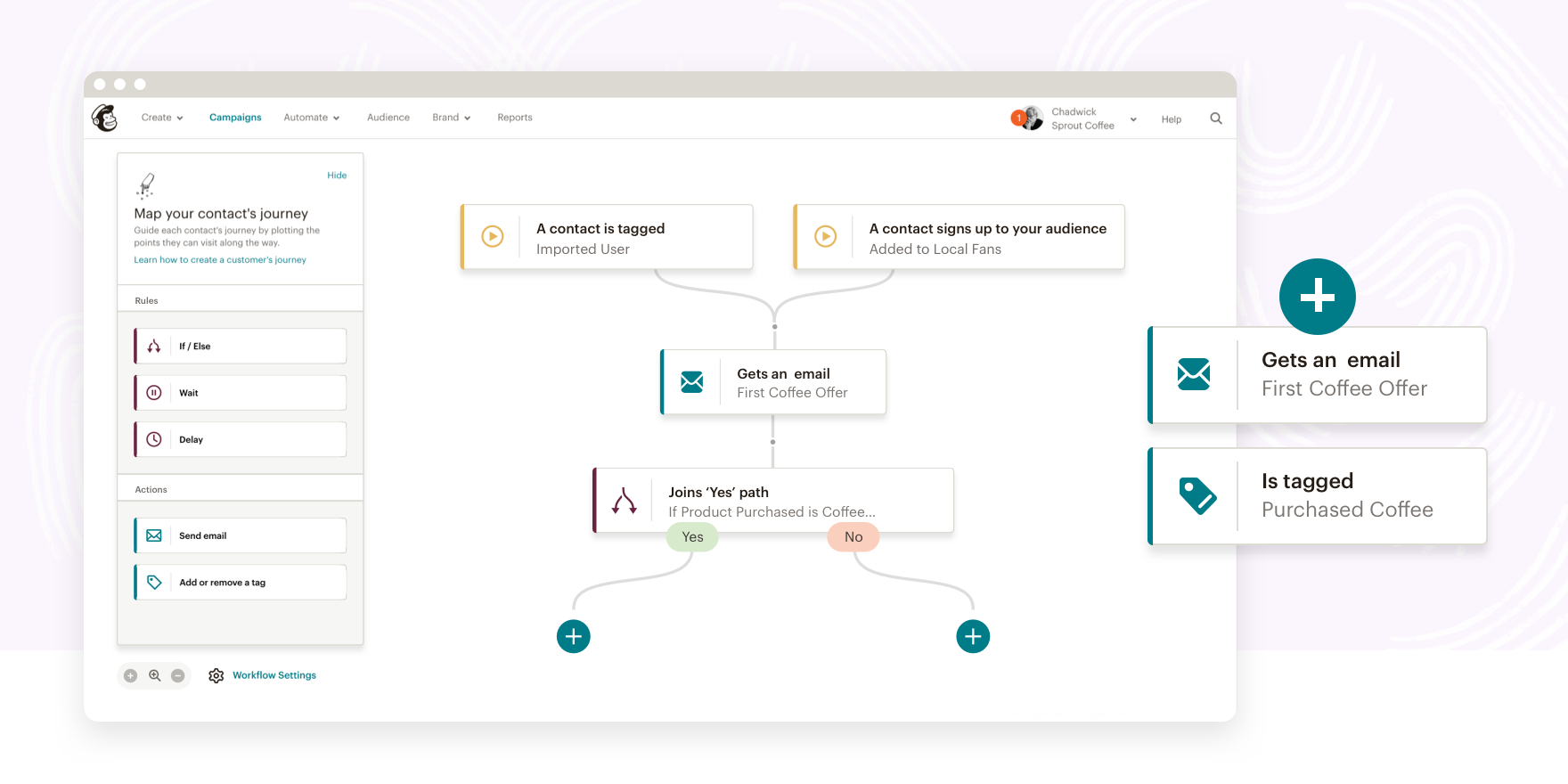 Mailchimp para ecommerce