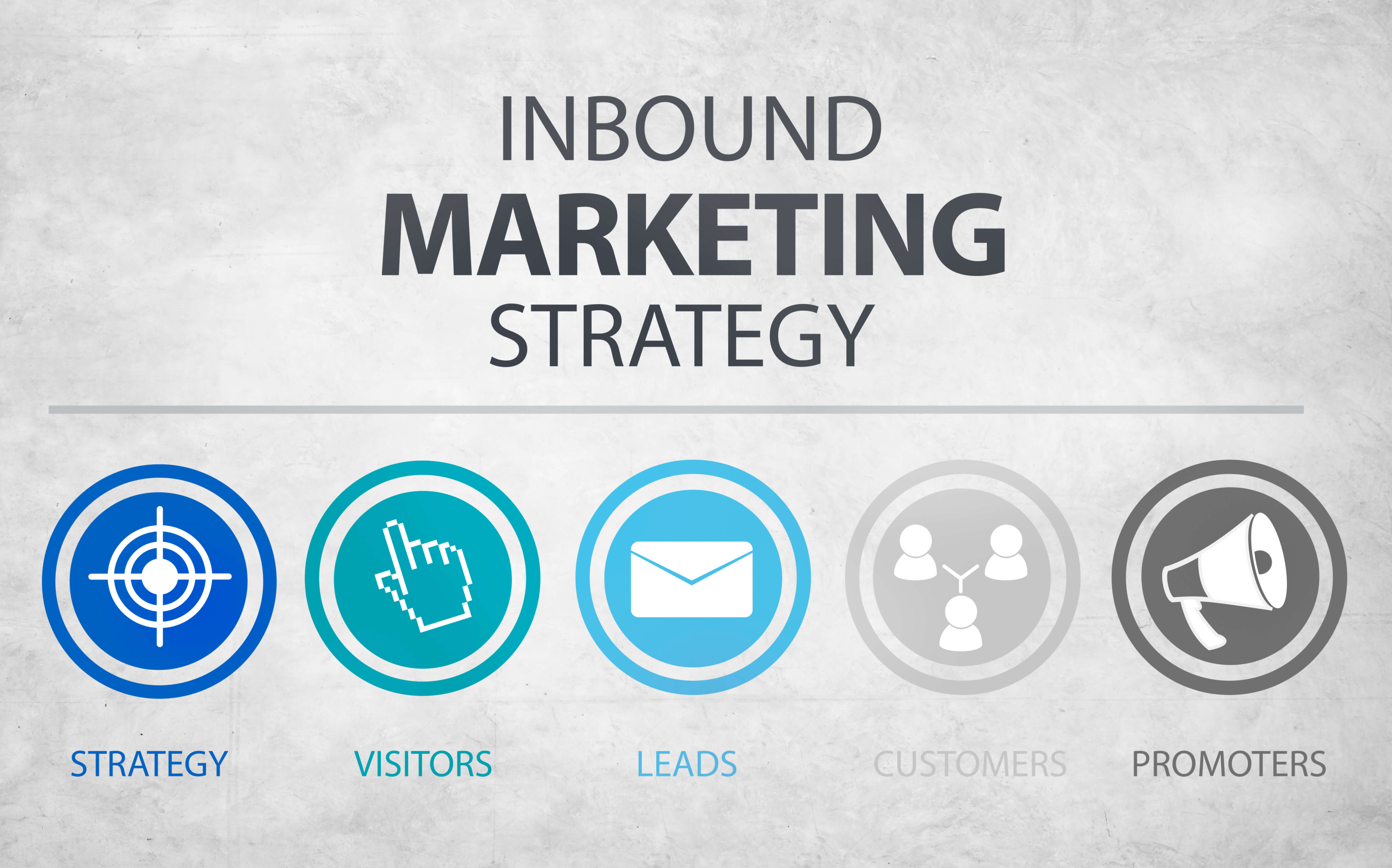 Errores a evitar en tu estrategia de Inbound Marketing