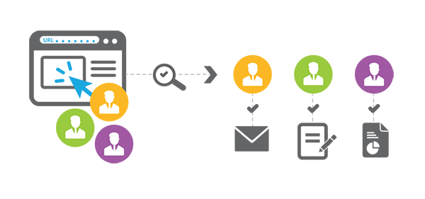 Comunicación 1to1 y Lead Nurturing segmentado. Fundamentos Marketing Automation