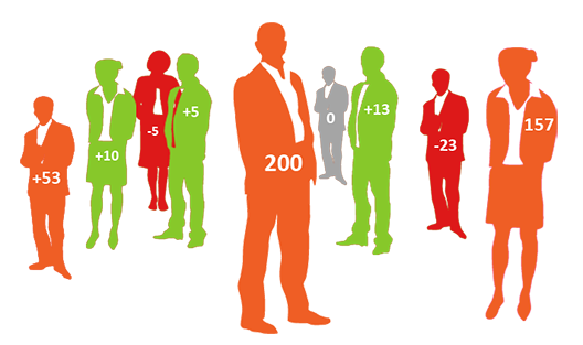  Lead Definition – Lead Scoring. Fundamentos Marketing Automation