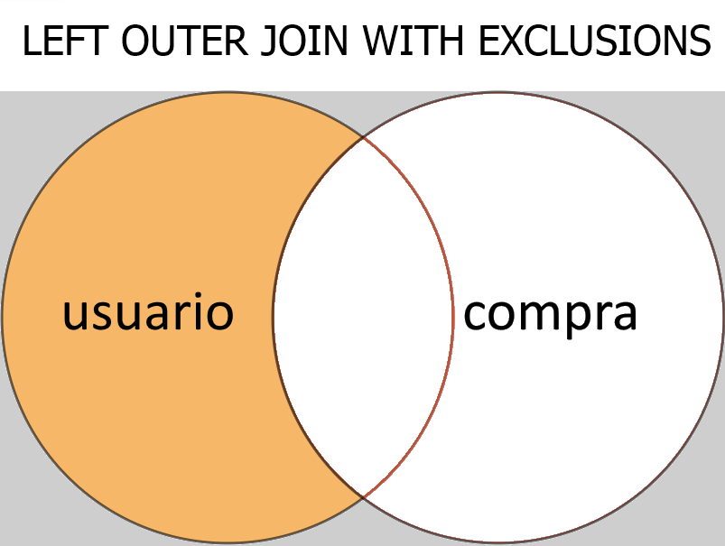Left Outer Join with Exclusions