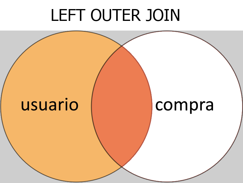 Left Outer Join 