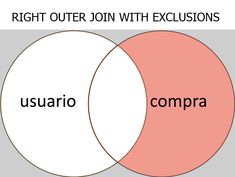 Right Outer Join with exclusions