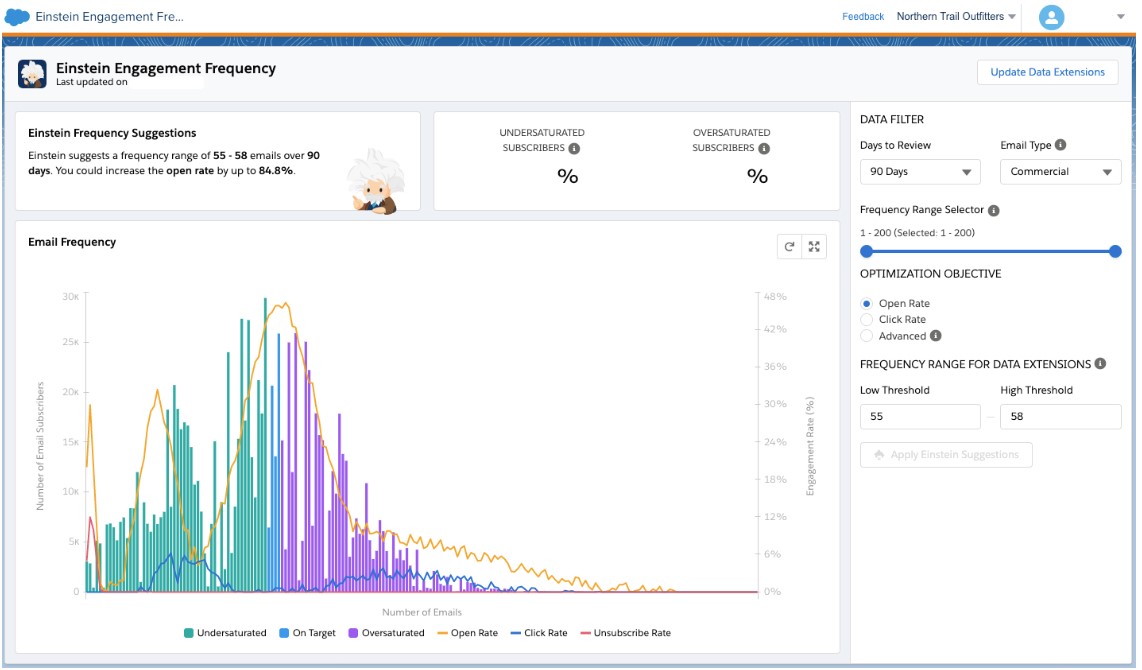 Einstein Engagement Frequency