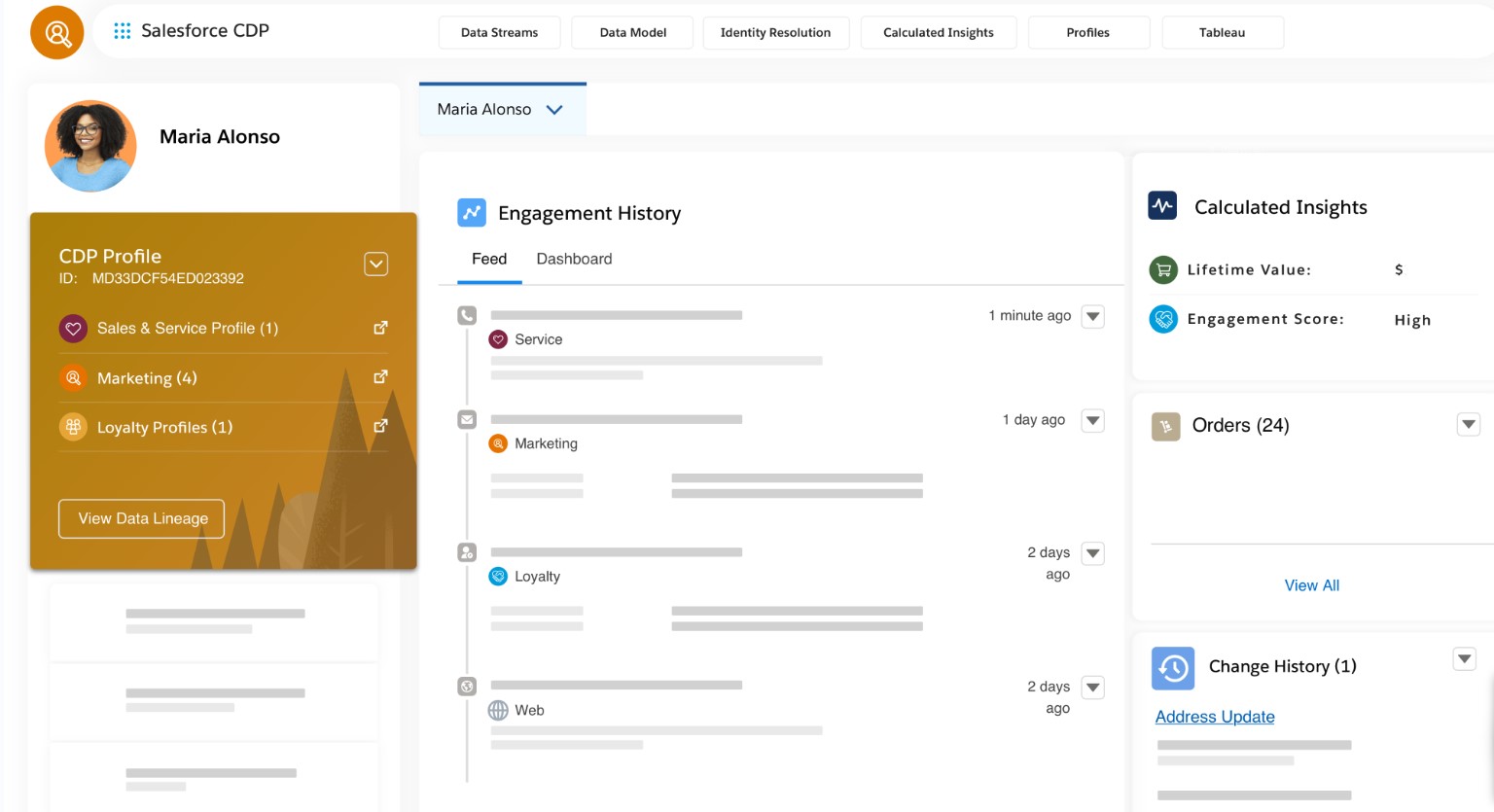 Salesforce CDP