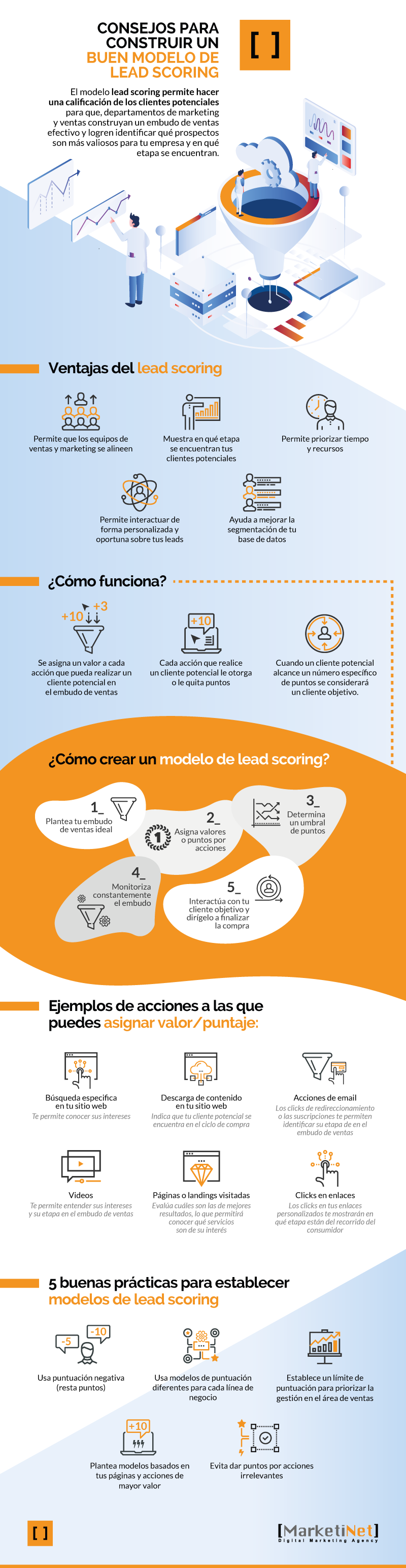 Infografía consejos para construir un buen modelo de lead scoring en Pardot