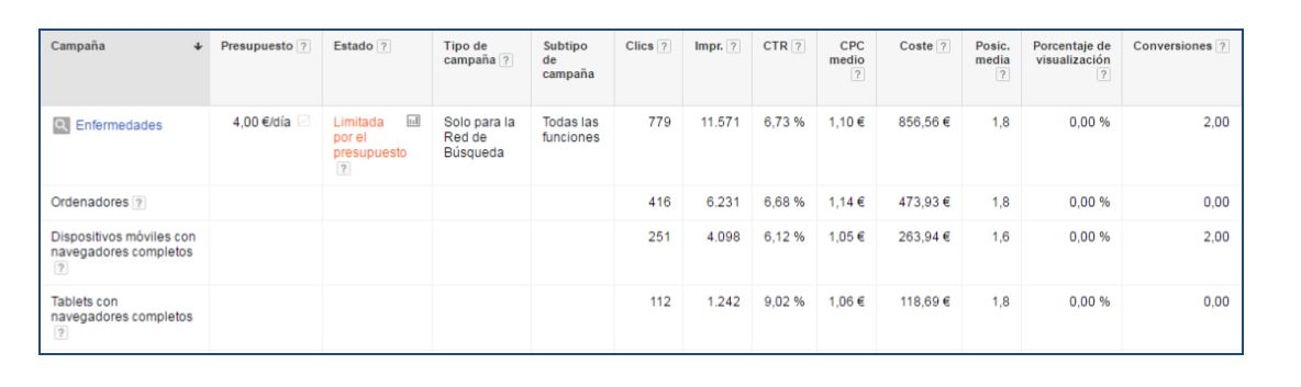 Segmentación por dispositivo