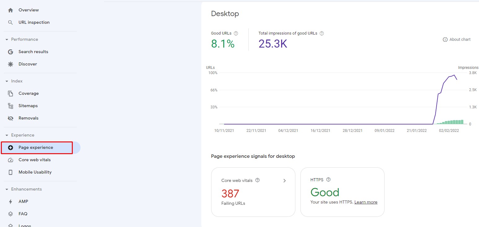 Informe page experience de Search Console en desktop